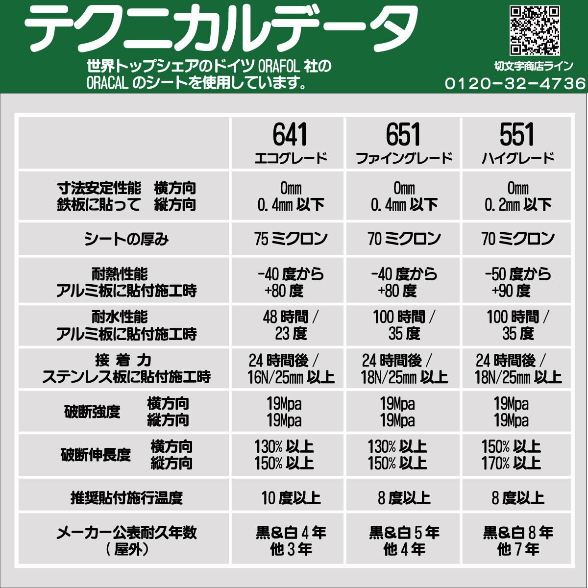 カッティングステッカーの材質 性能表